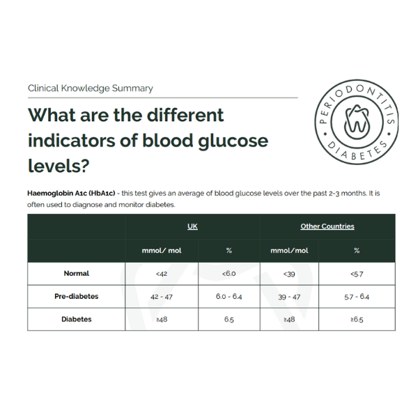 clinical-knowledge-summaries - The Periodontitis-Diabetes Hub